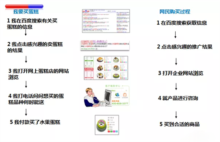 百度广告能不能做？百度广告相比较其他广告效果怎么样？