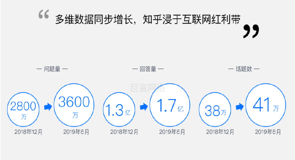 知乎信息流广告 | 知乎信息流广告费用 | 知乎广告投放方式