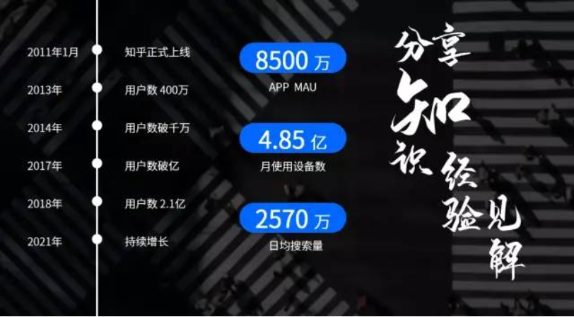 知乎广告代理|知乎推广联系电话|知乎广告计费方式