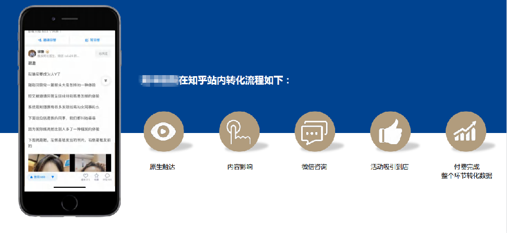 线下门店可以通过知乎推广引流吗？广告效果如何？