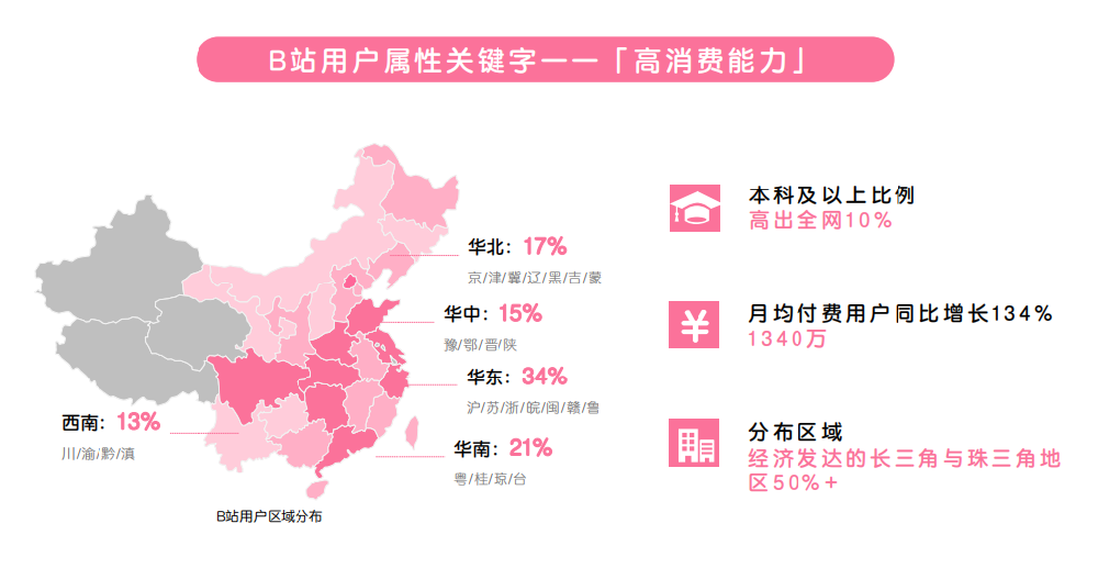 哔哩哔哩效果广告合作案例，在哔哩哔哩投广告有哪些优势？