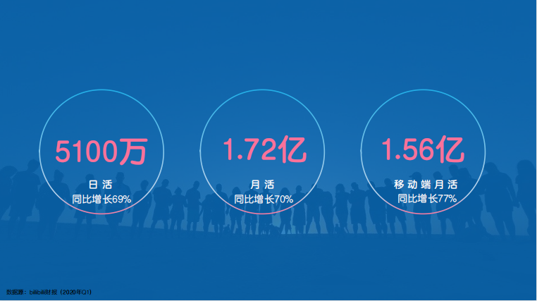 如何才能在哔哩哔哩投放广告？哔哩哔哩广告开户联系谁？