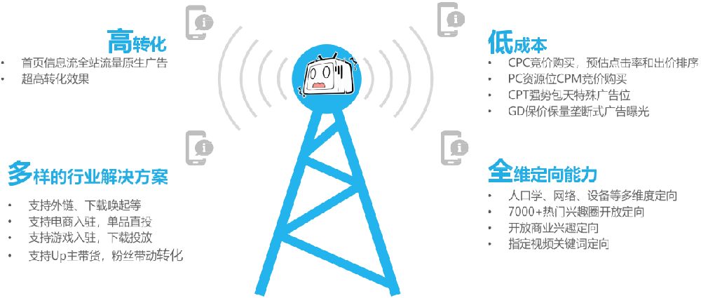 为什么要选择哔哩哔哩推广？B站广告优势你知道吗？