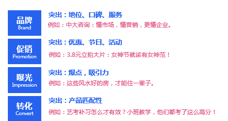 知乎投放广告多少钱? 知乎投放广告多少钱?