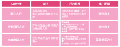 知乎广告投放平台 知乎广告投放平台