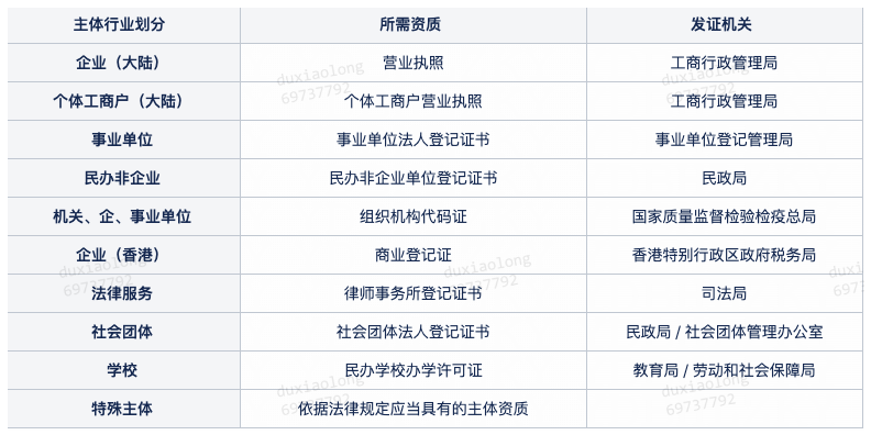 知乎开户指南 | 效果广告开户审核规范