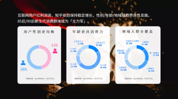 知乎怎么做广告引流？有什么技巧吗？