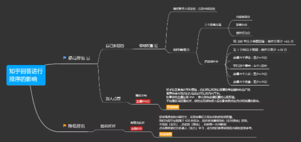 知乎广告代运营