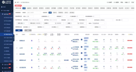 知乎广告代运营