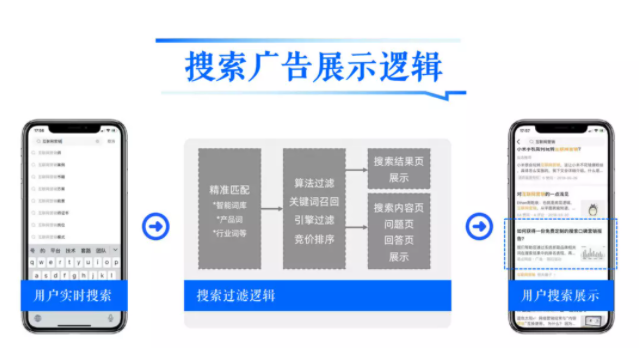 知乎广告代运营