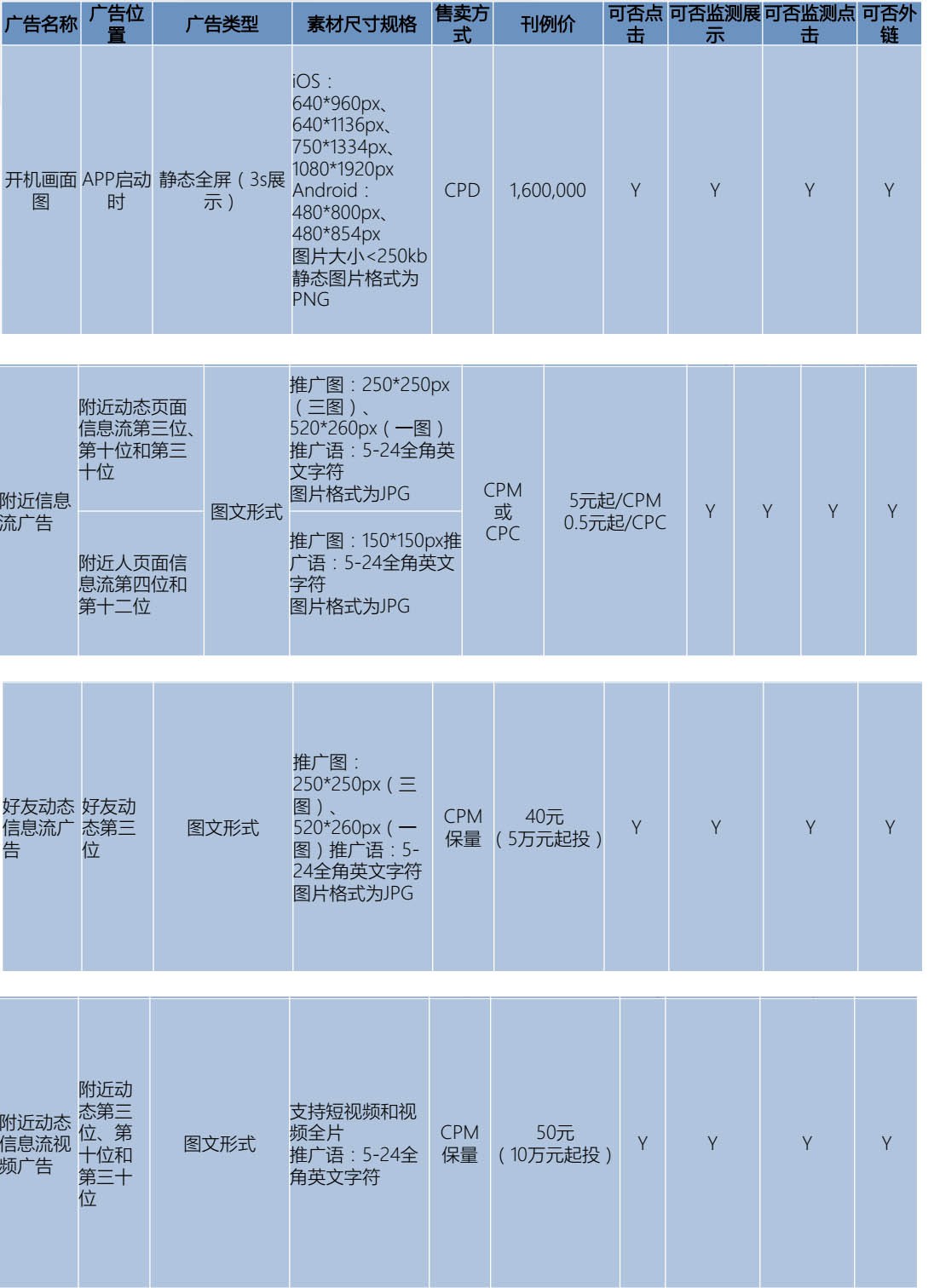陌陌推广竞价方式