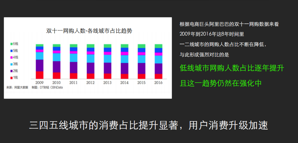 深耕三四五线市场，抢占这些潜力市场的优势高地