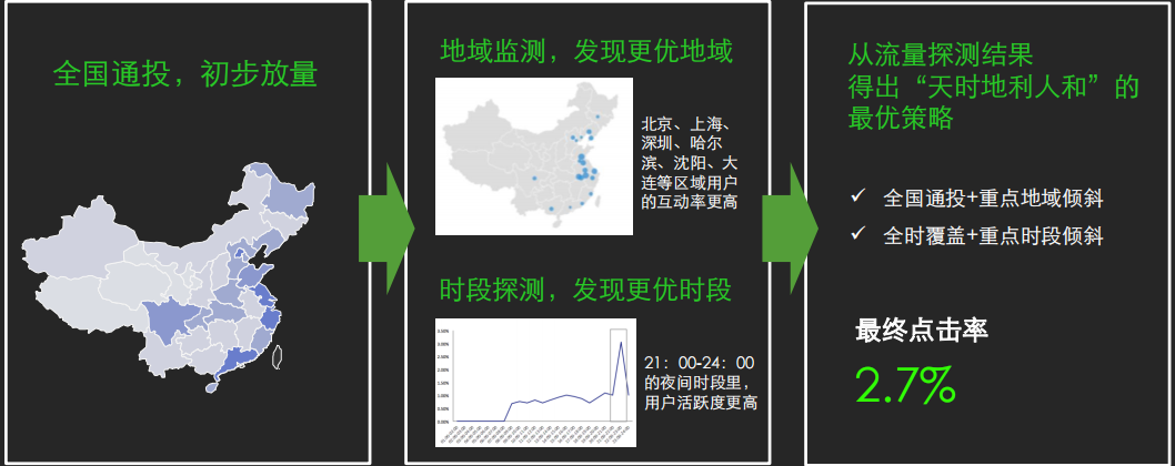 趣头条广告收费方式