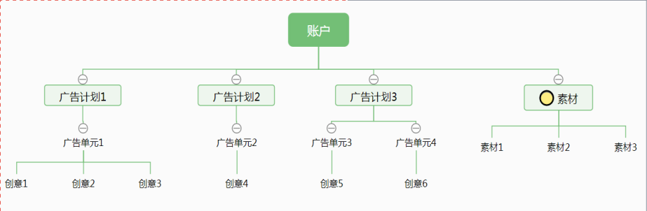 02、创建广告广告结构