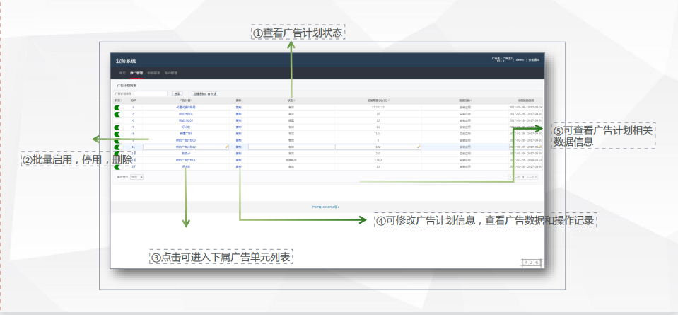 02、创建广告广告计划列表