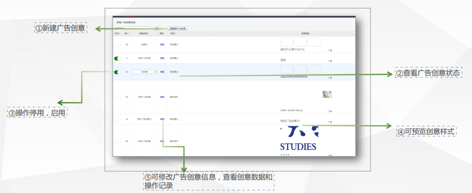 02、创建广告-创意列表