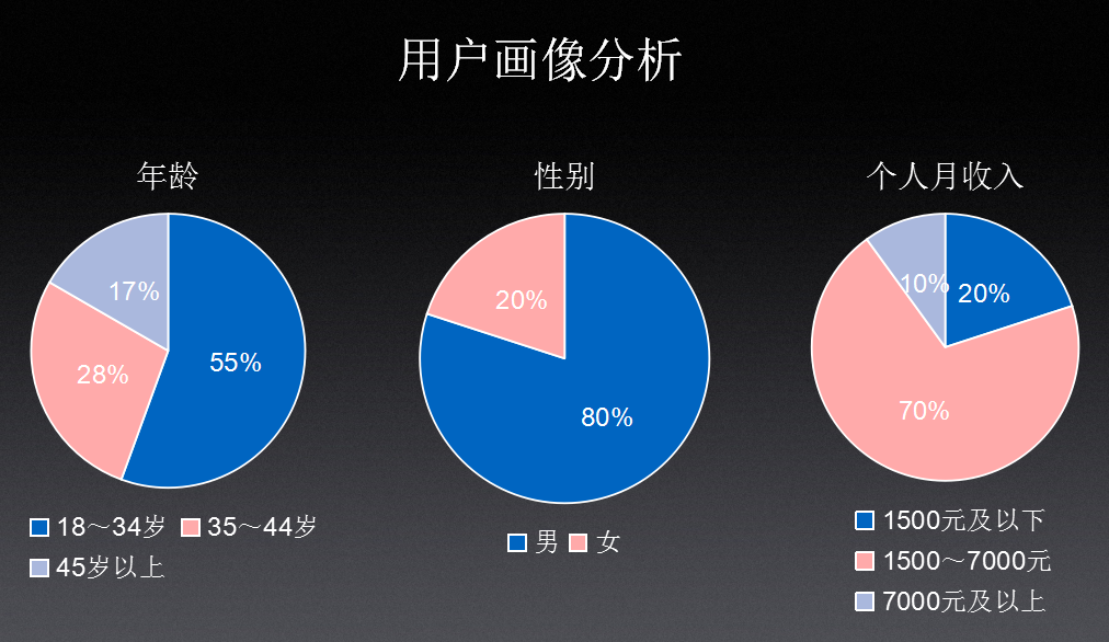 WiFi万能钥匙推广介绍