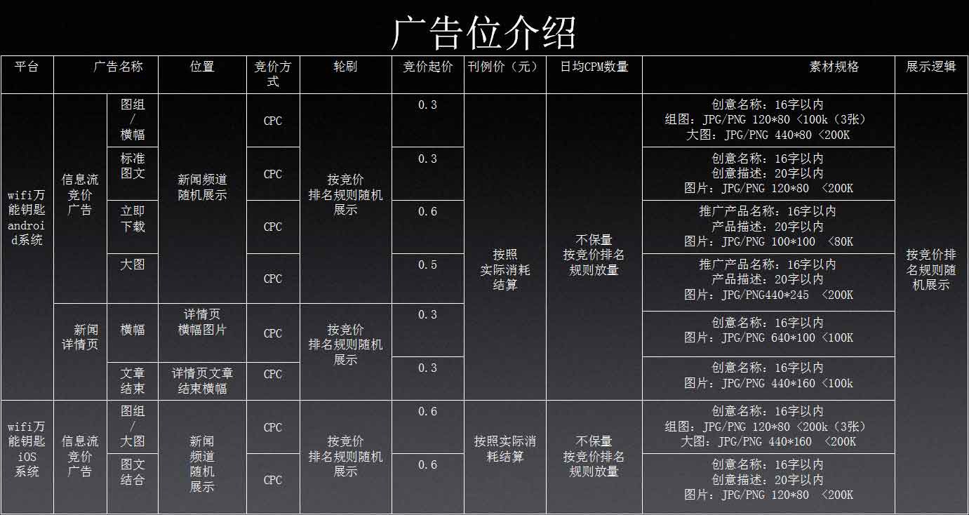 万能钥匙推广费用