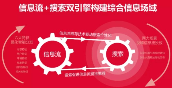 知乎广告代运营