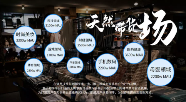 知乎广告代运营