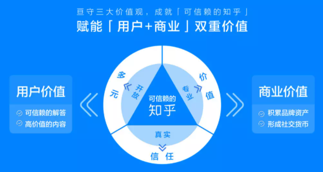 知乎营销 知乎营销