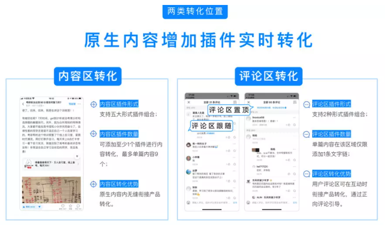 知乎广告投放|知+五种高效转化路径