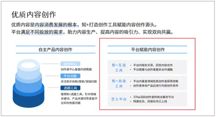 知乎广告代运营