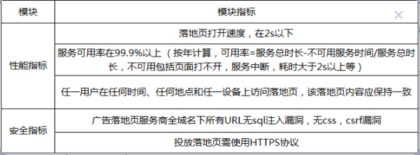 投放落地页续满足的技术运维质量指标