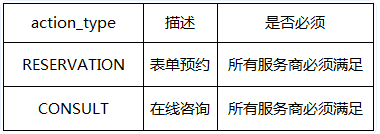 用户行为数据具体接口