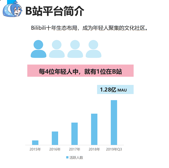 用户群体年轻化 用户群体年轻化