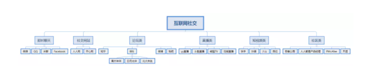 社交行业适合在知乎引流吗