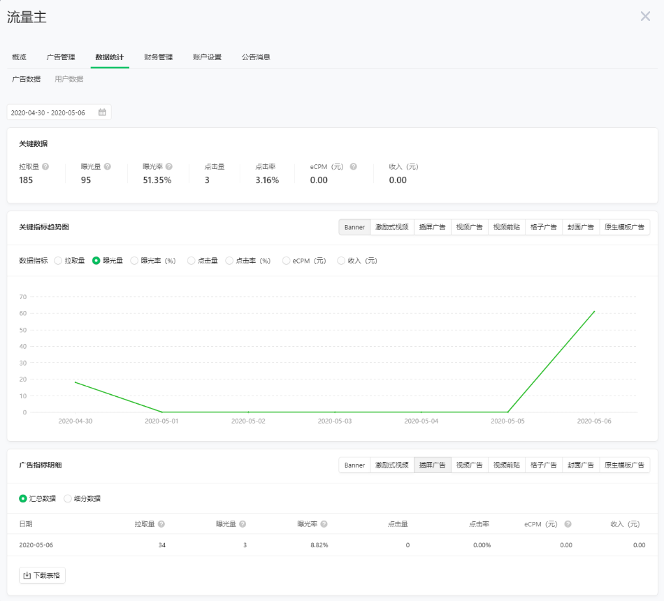 小游戏流量主数据统计 | 腾讯广告账户