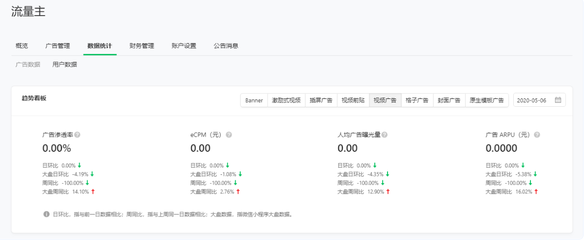 微信朋友圈广告怎么投放? 微信朋友圈广告怎么投放?