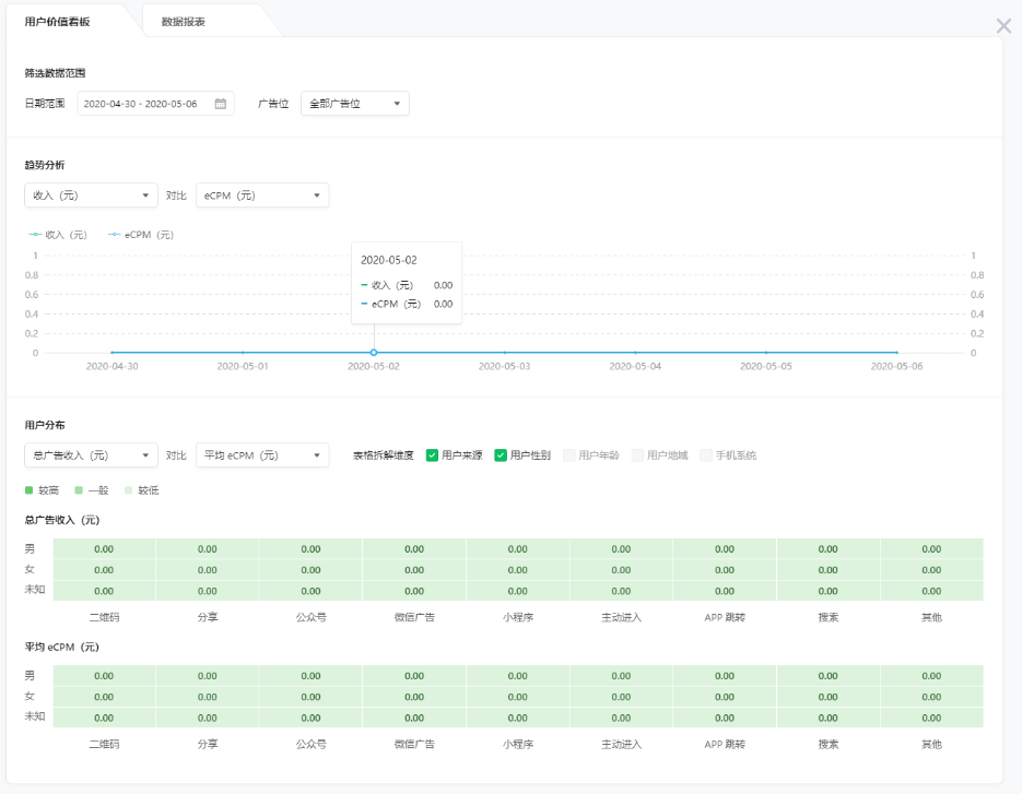 微信广告账户如何开通? 微信广告账户如何开通?