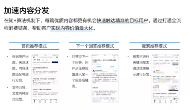 知乎搜索广告 知乎搜索广告