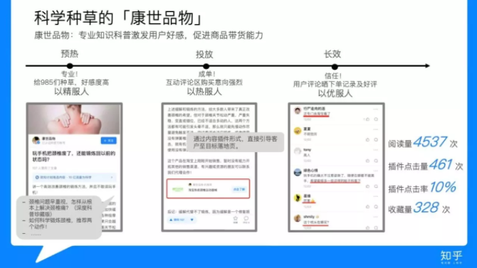 知乎广告代运营