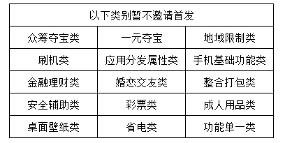 哪些行业可以在OPPO广告平台投放广告？