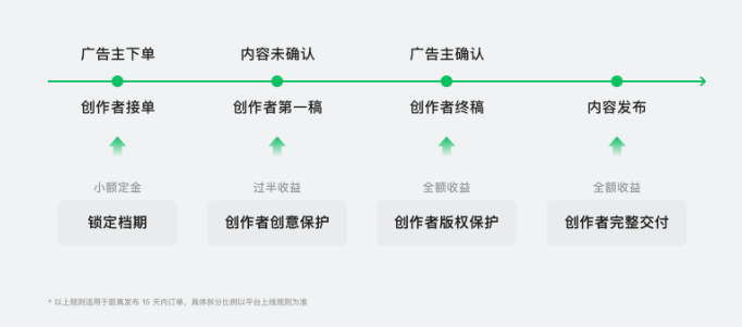 腾讯广告互选平台介绍 | 腾讯广告平台