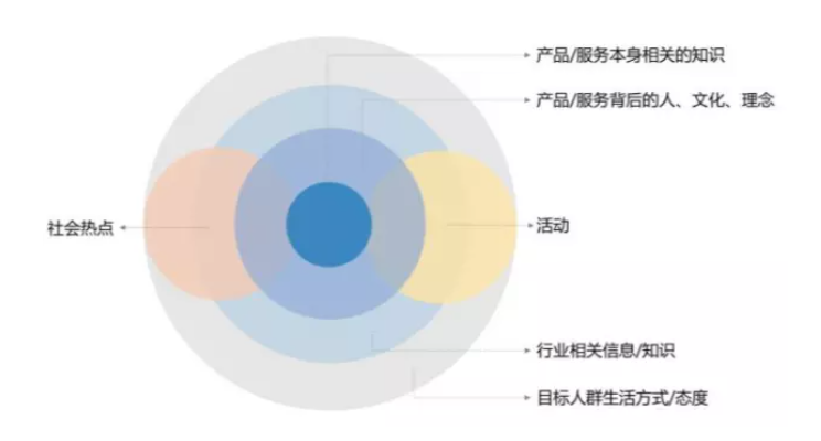 知乎广告代运营