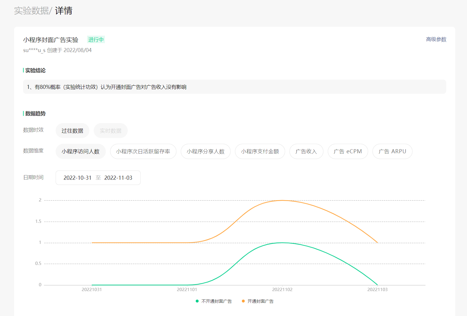 实验发布后，可在【We分析 - AB实验 - 实验数据】中，查看实验结论和数据情况。