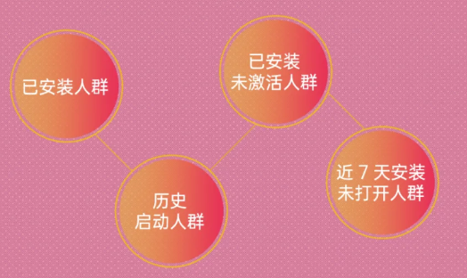 四步突破瓶颈，OPPO推广平台如何助力新浪新闻实现新增长？