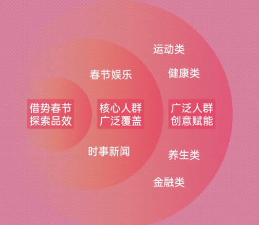 OPPO怎样借助节日实现用户对社交平台的兴趣转化? OPPO怎样借助节日实现用户对社交平台的兴趣转化?