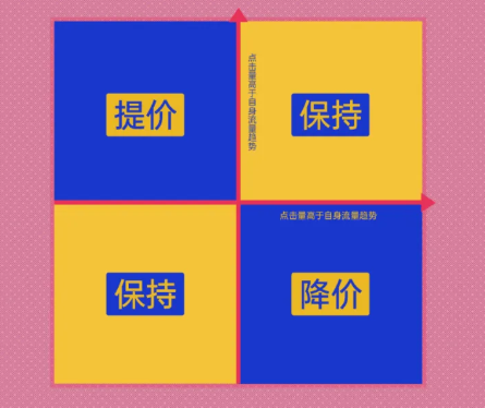 社交APP怎样借助OPPO平台实现营销? 社交APP怎样借助OPPO平台实现营销?