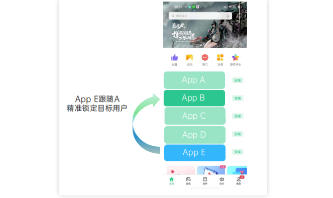 OPPO推广分发竞争跟随投放功能有哪些？