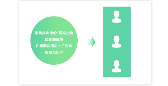 OPPO信息流广告代理商电话是多少?4009602809 OPPO信息流广告代理商电话是多少?4009602809