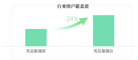 OPPO投放竞争的优势是什么? OPPO投放竞争的优势是什么?