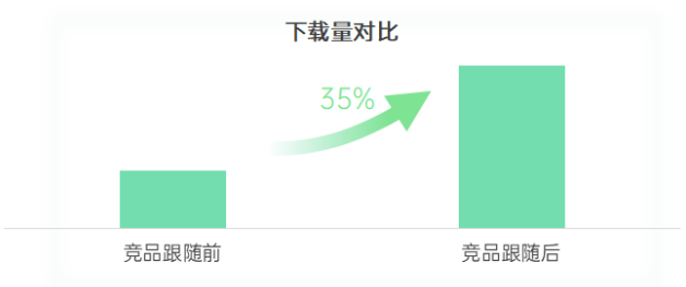 OPPO信息路广告的投放费用是多少? OPPO信息路广告的投放费用是多少?