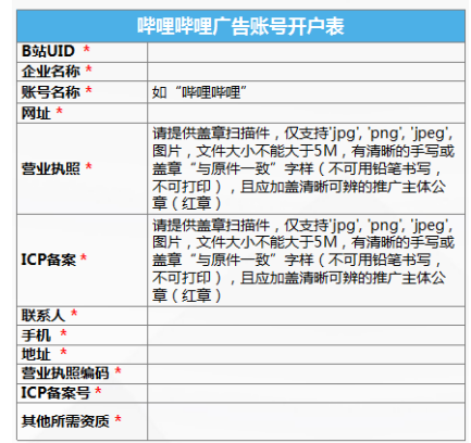 哔哩哔哩推广开户找谁？开户流程是怎样的？