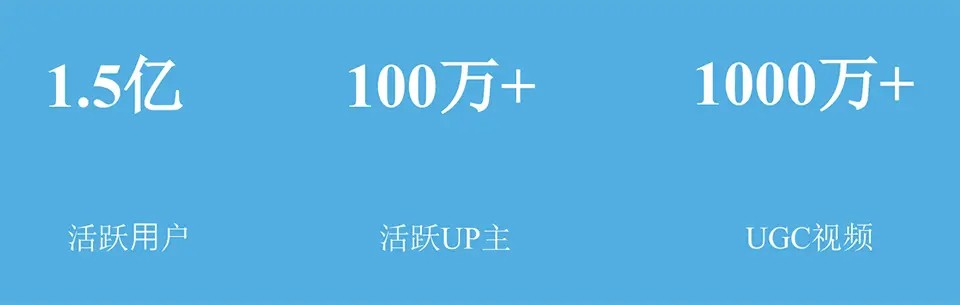 B站开户价格,B站广告介绍 B站开户价格,B站广告介绍