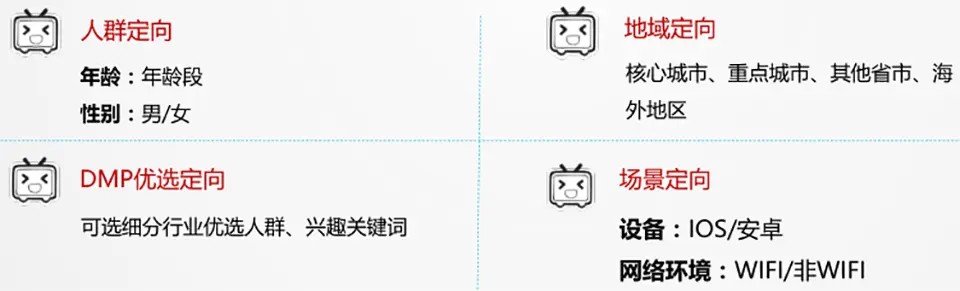 bilibili广告开户价格是多少呢?B站投放广告价格? bilibili广告开户价格是多少呢?B站投放广告价格?